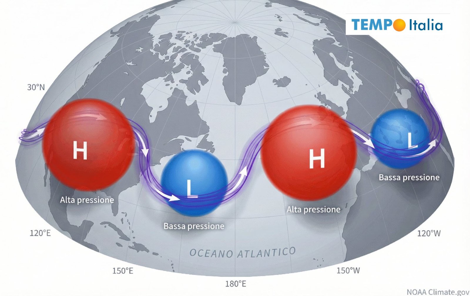 Onde di Rossby, rappresentazione semplificata.